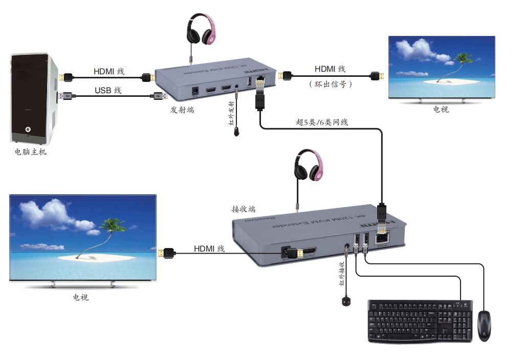 HDMI+KVMW(wng)jL W(wng)