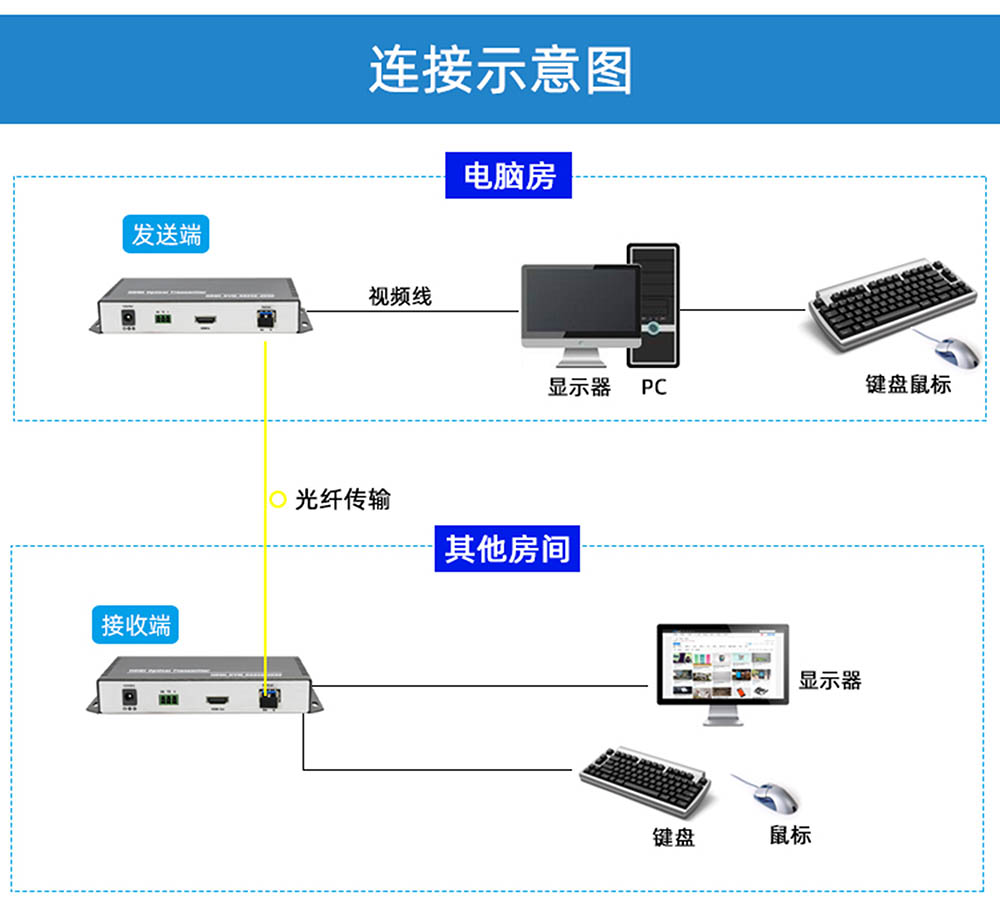 4K HDMI KVM˙CؓD